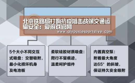 北京铁路局打响抗疫阻击战保交通运输安全:爱游戏官网(图1) 爱游戏官网